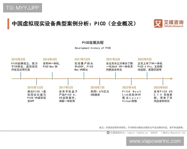 三亿真人玩家的未来发展趋势，预测虚拟现实与人工智能在游戏中的应用前景