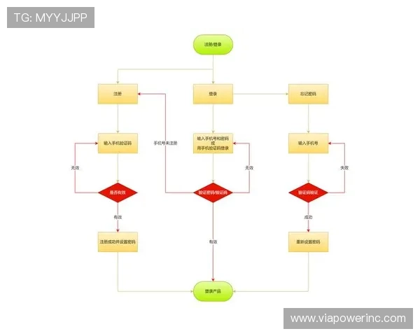 大连冠恒体育登录入口详细操作指南，帮助用户快速完成登录流程