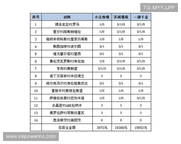 在UC体育娱乐平台上如何进行高效的投注策略提升你的赢率与娱乐体验