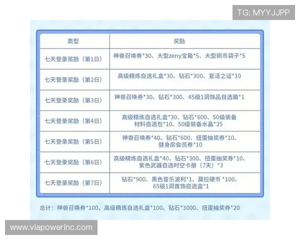 宝运莱优惠活动汇总让玩家享受丰富福利和专属奖励的最佳时机 宝运莱优惠活动汇总让玩家享受丰富福利和专属奖励的最佳时机